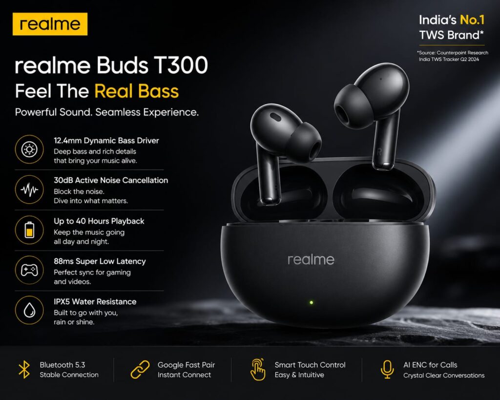 Best electronic device in India